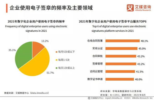 2021年中國(guó)企業(yè)數(shù)字化發(fā)展報(bào)告 電子簽章與物聯(lián)網(wǎng)技術(shù)成關(guān)鍵驅(qū)動(dòng)力